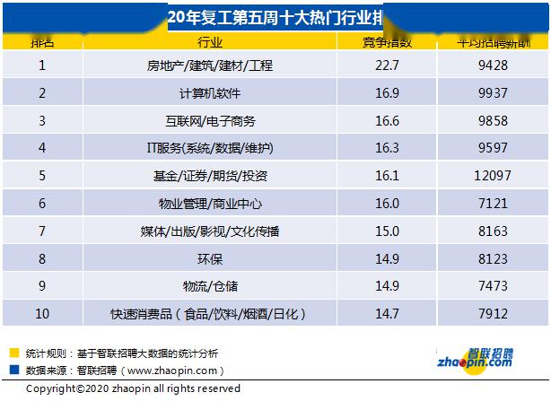 沈阳市人均工资_沈阳市地图(3)