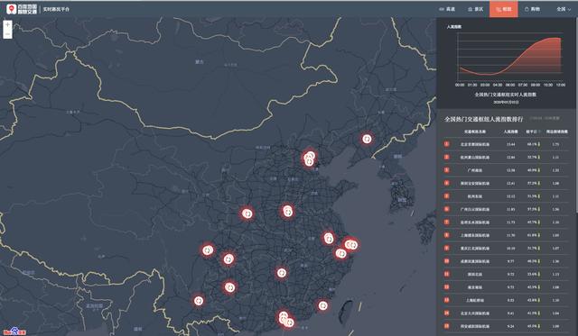 城市人口流量热力图排行榜_人口流量热力图(2)