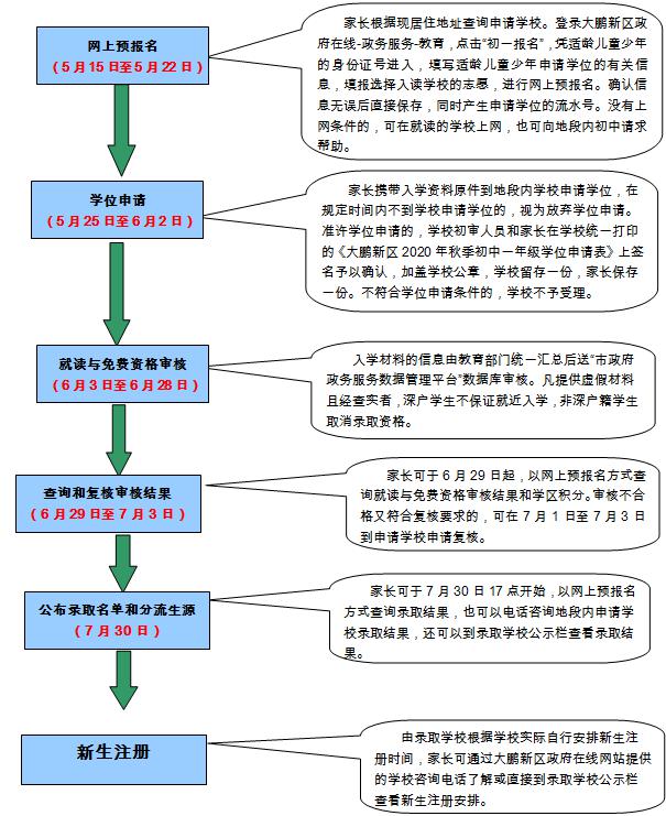 大鹏新区2020年GDP_柳东新区2020年规划图