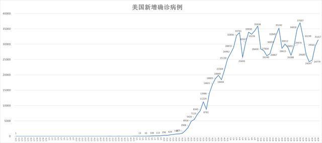 全球疫情确诊人数gdp_全球确诊病例数破2000万,日本二季度GDP同比下跌9.9 全球疫情与经济观察 8月17日(2)