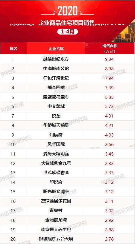 仁恒地产排名_仁恒地产姚伟示图片(2)