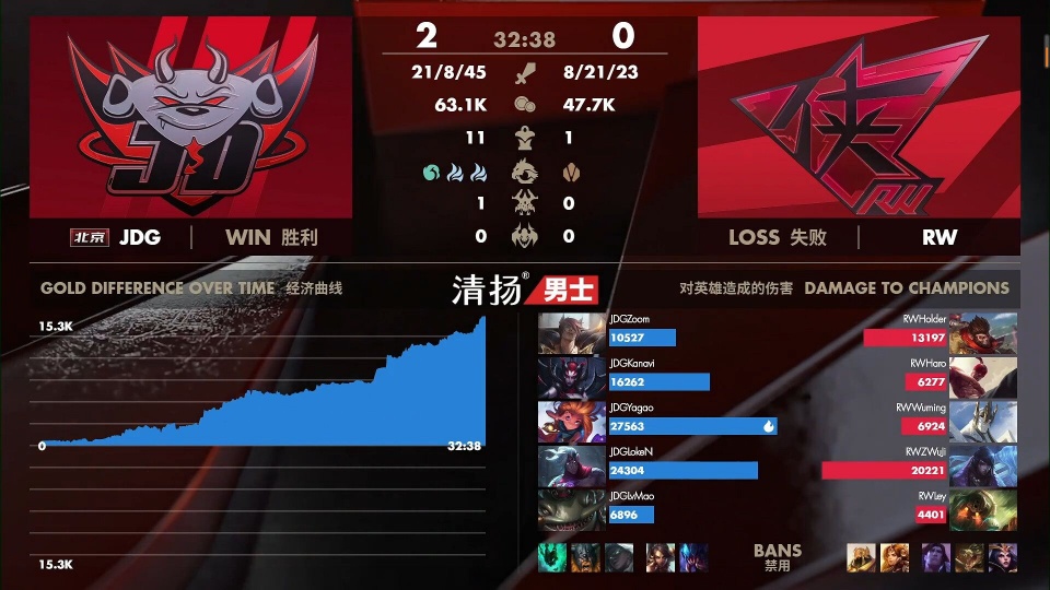 春季赛排名lpl2020(3)