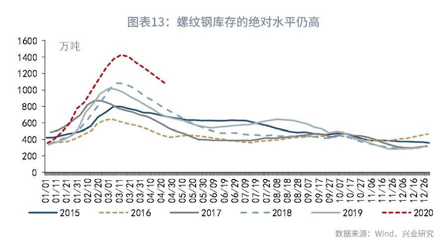 生猪gdp