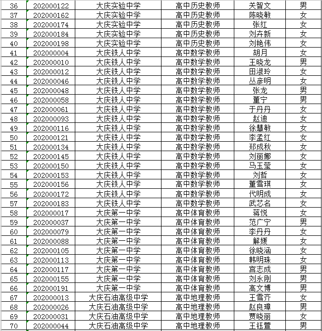 2020大庆重点初中排名_2020年大庆中考招生计划、各校配额名额发布