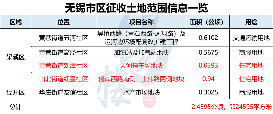 利好无锡这两个区拆迁补偿方案来了又一批富豪要诞生