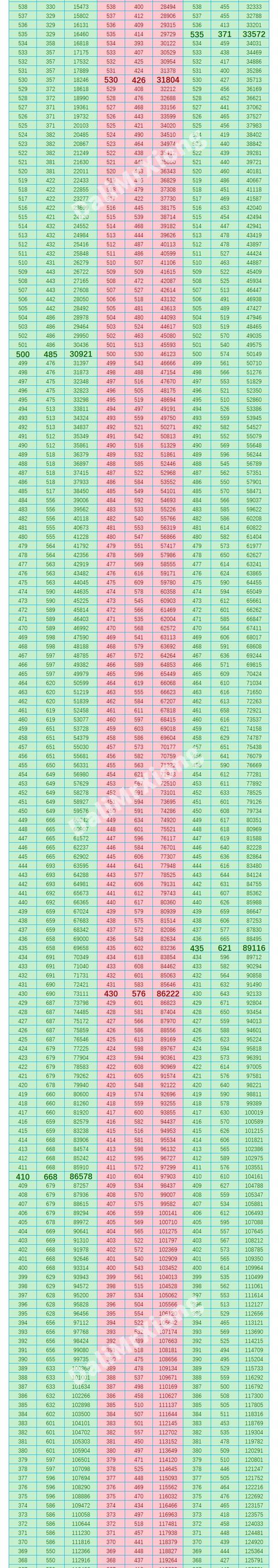 高考分数段排名排名_安徽高考生注意了,2020高考分数及一分一段排名出炉