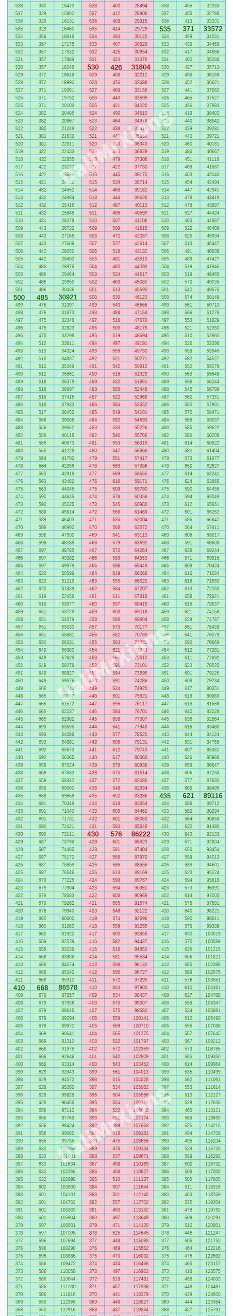 云南省高考理科排名_云南高考计划录取率60.9%文科考生增多理科考生减少