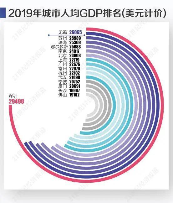 2020年全国人均gdp_2019年各省人均gdp