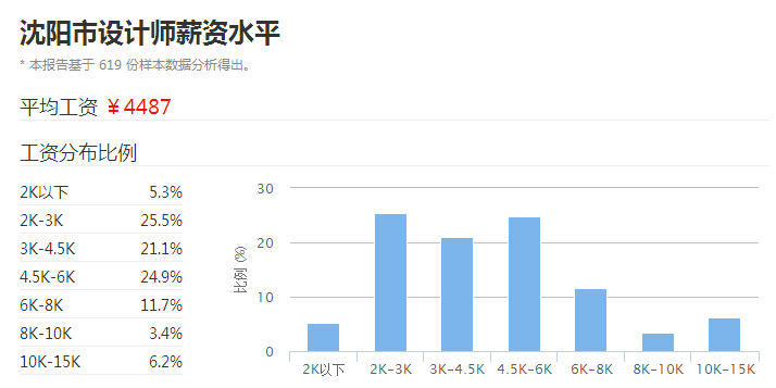 恒瑞人均薪酬_薪酬方案设计模板(2)