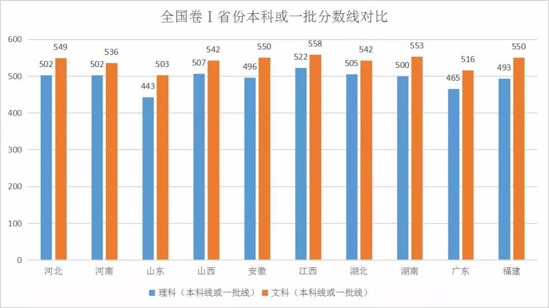 江西省人口2020_2020国考江西地区审核通过人数3794人,占总报名人数的64.6(2)