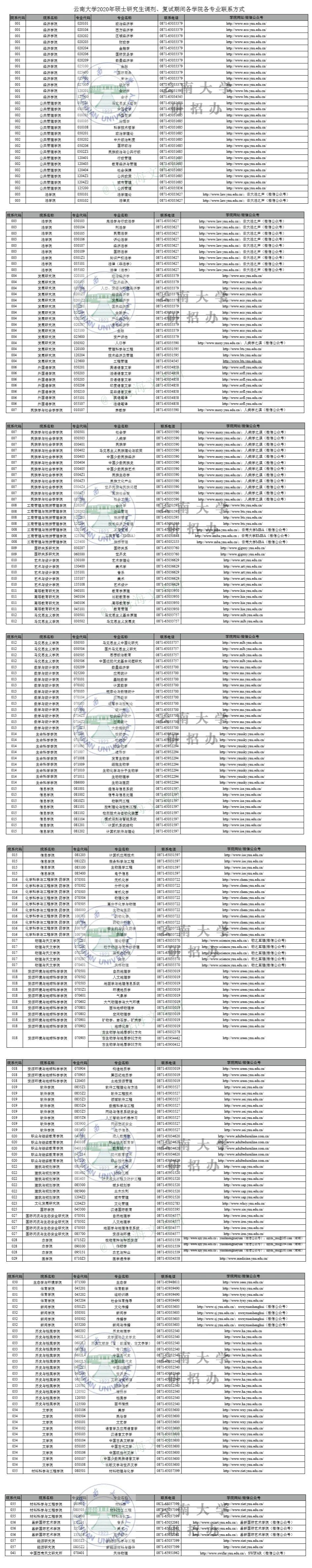 云南大学2020年接收调剂专业人数及要求汇总 【每天一