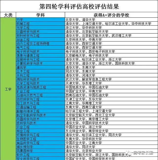 南京软件排名_南京烟(2)