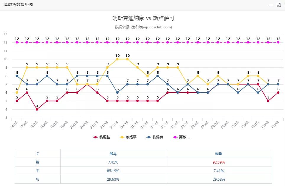 白俄gdp(2)
