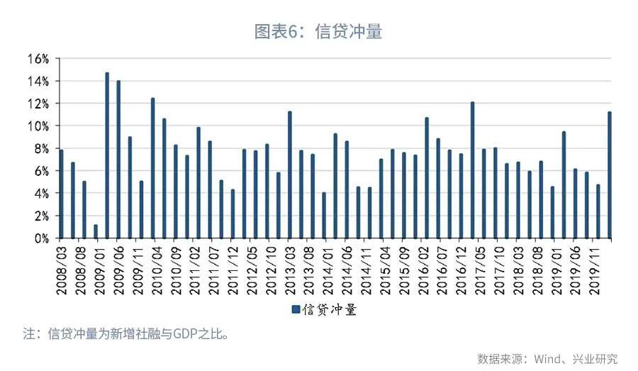 宏观经济数据2020年二季度gdp_宏观经济