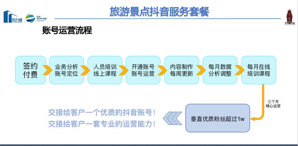 文旅景区抖音代运营服务开启千万粉丝行业大咖亲自操盘