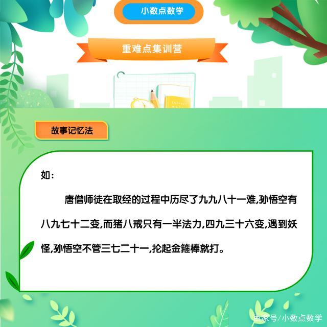 怎么能快速背完乘法口诀 604638d04155422d8dc72511f09bd8a1.jpeg