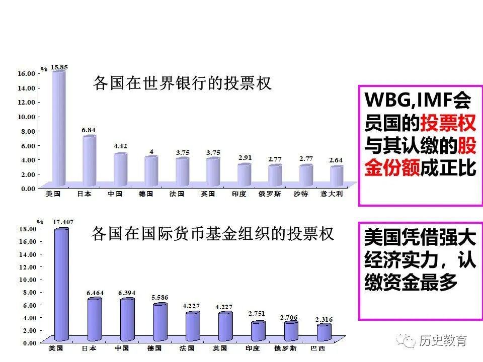 二战时期全球经济总量_二战时期全球地图