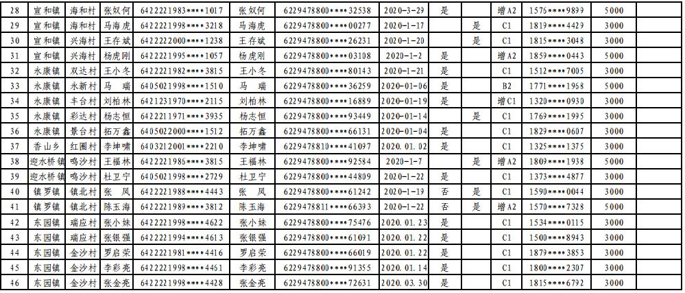 中卫人口多少2020_中卫沙漠星星酒店(2)