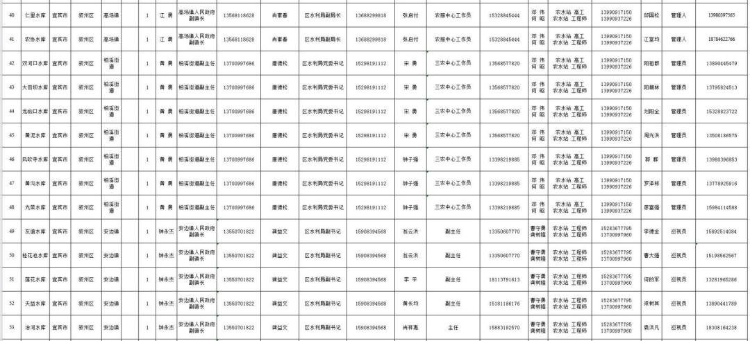 2020叙州区GDP_2020贵港5个区县gdp