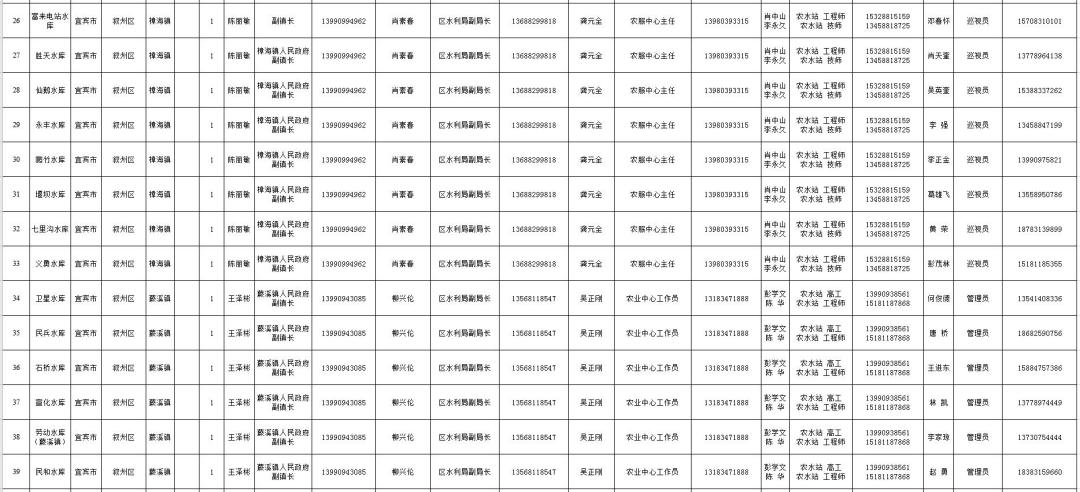 2020叙州区GDP_2020贵港5个区县gdp