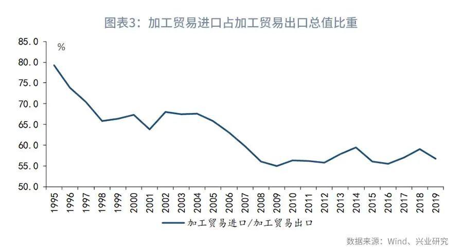 自用产品算不算gdp_美国二季度GDP解读 哪些因素促进了GDP增长(2)