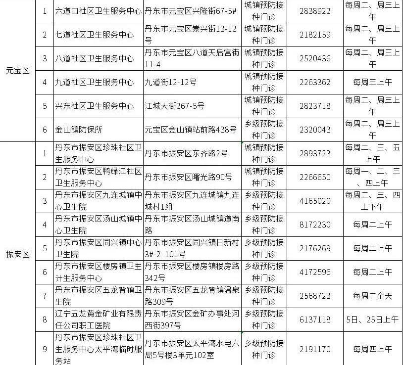 【2020年全国预防接种宣传日】丹东市预防接种单位一览表