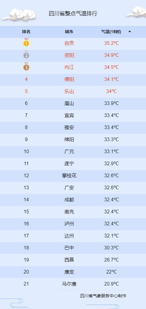 湿度排名_温度与湿度对照表