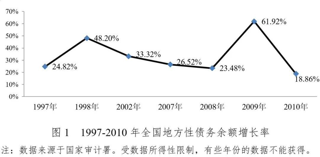 财政政策影响宏观经济总量的指标_宏观经济政策思维导图(2)