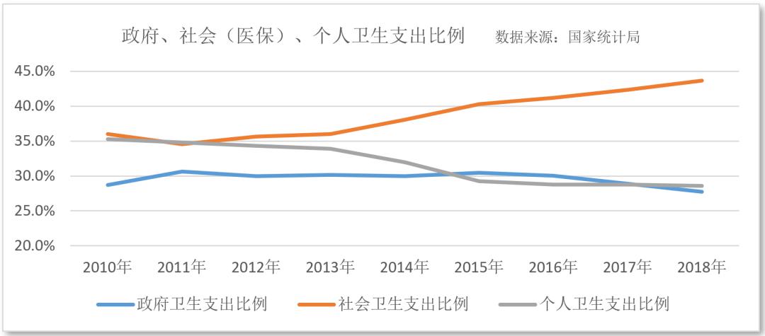 医疗 占gdp 2021_世界各国gdp占比饼图(2)