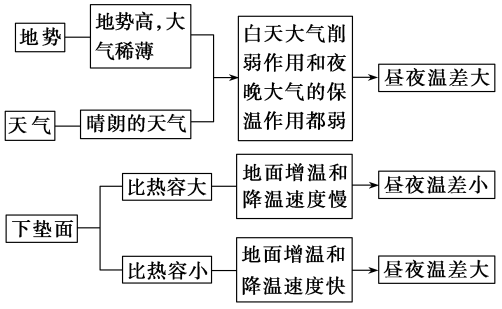 泰勒的科学管理原理的主要内容什么(3)