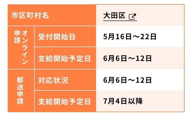 常用人口登记证_税务登记证(2)