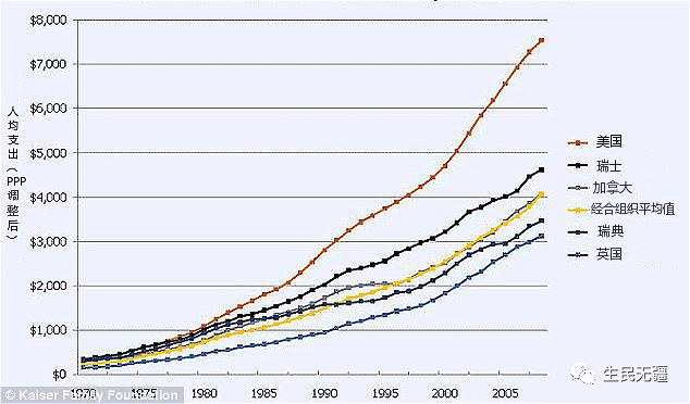 西方经济学GDP