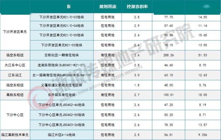 2020年钱塘新区gdp_柳东新区2020年规划图
