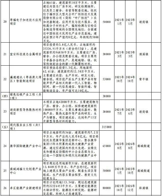 松山市gdp_前三季度城市GDP50强 西安增速第一 万亿级城市或扩至22(3)