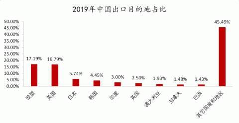 2019年全国经济总量在全球第几_2019年全国存款总量图