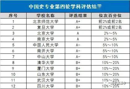 文科专业就业前景排名_专科专业就业前景排名(2)
