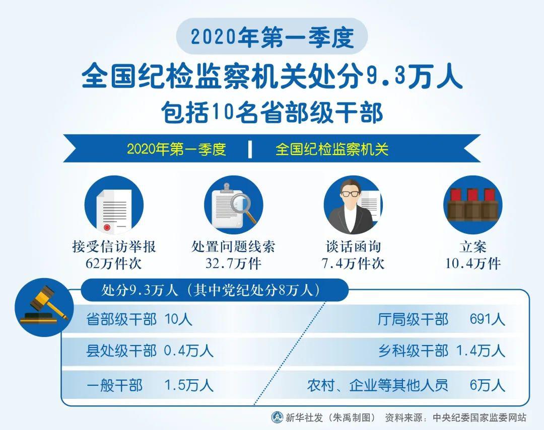 2020年全国第一季度G_秋天的第一个包包图片