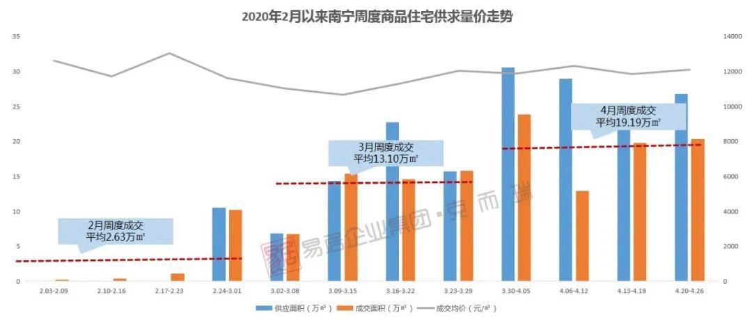 青秀人口_西乡塘领跑 江南青秀增长最猛 南宁人口 彩蛋 真不少(2)