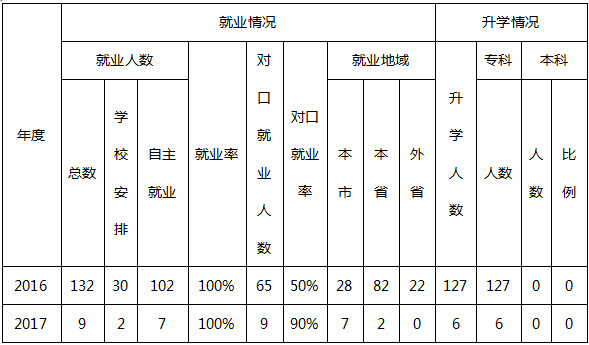 2020年株洲铁航职业学校（毕业就业前景）