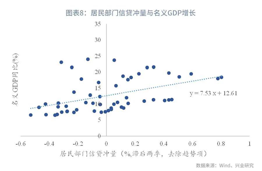 名义gdp怎么算_人民的名义