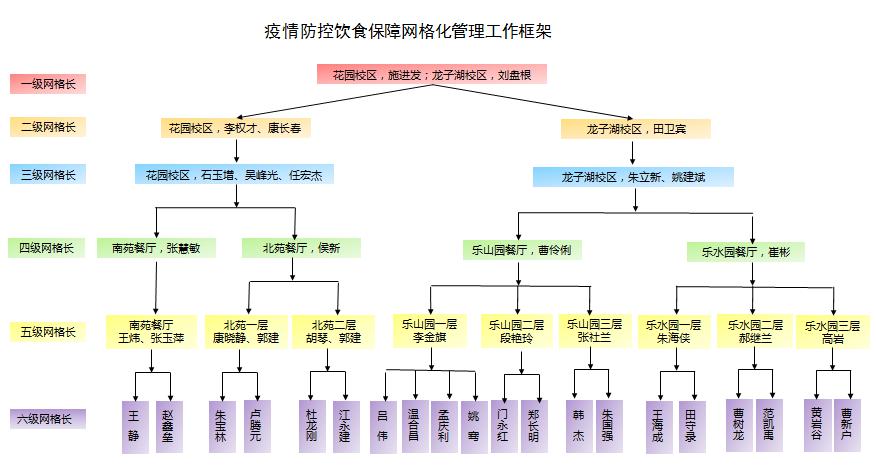 疫情防控人口管理_疫情防控网格化管理图(2)