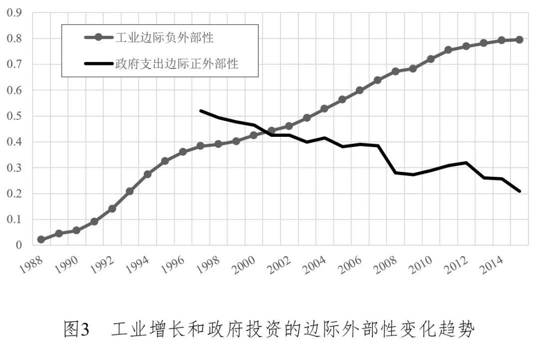 假设一个经济体中的总量生产函数为(2)