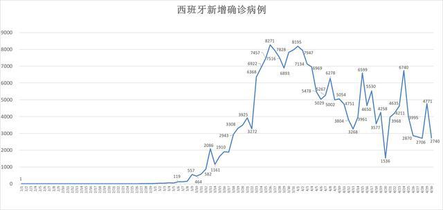 疫情gdp美国_美国疫情(2)