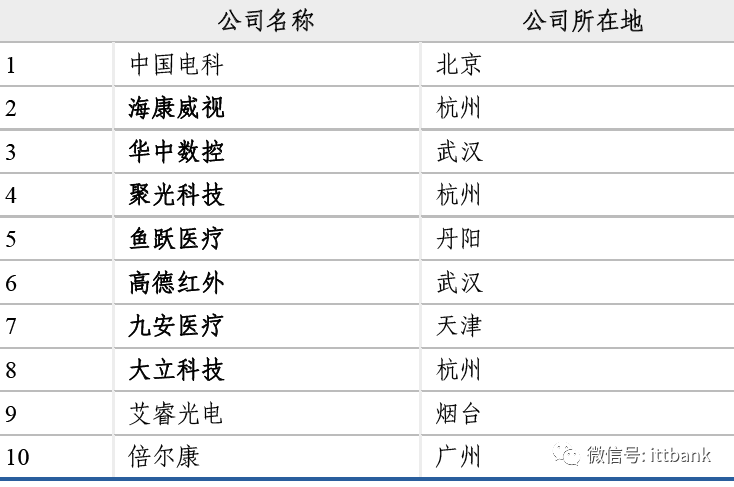 军工产业GDP(2)