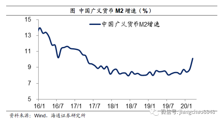 GDP口区通货膨胀_指标与市场系列五 GDP 鸡的屁 你真的了解GDP吗(3)