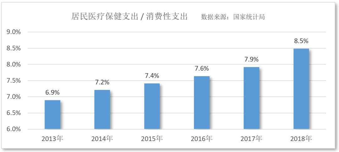 国内医疗占gdp_为什么国人觉得现在看病比过去贵