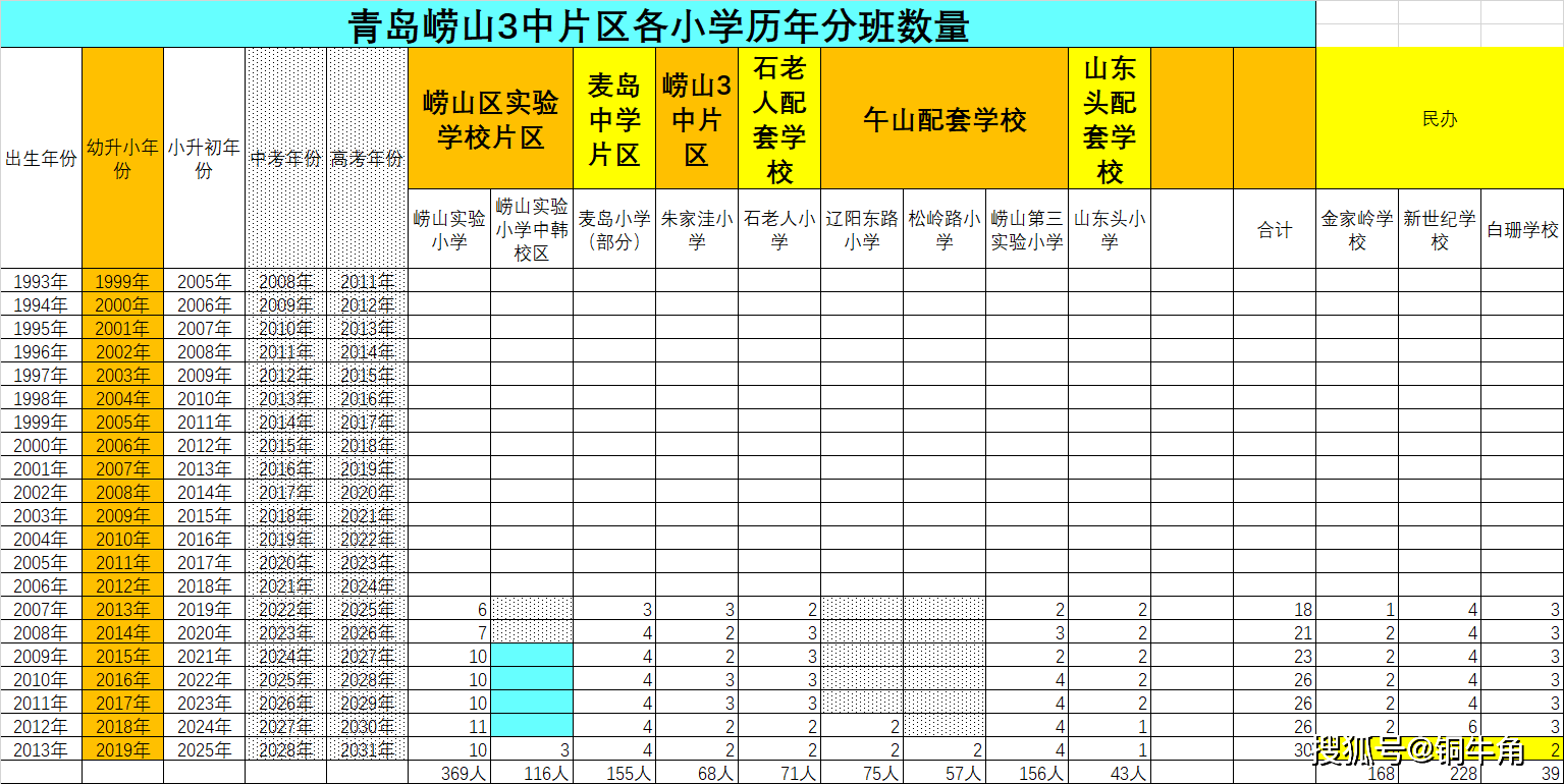 原创青岛学区的密码（十七）：透过大数据看崂山3中及周边新建学校