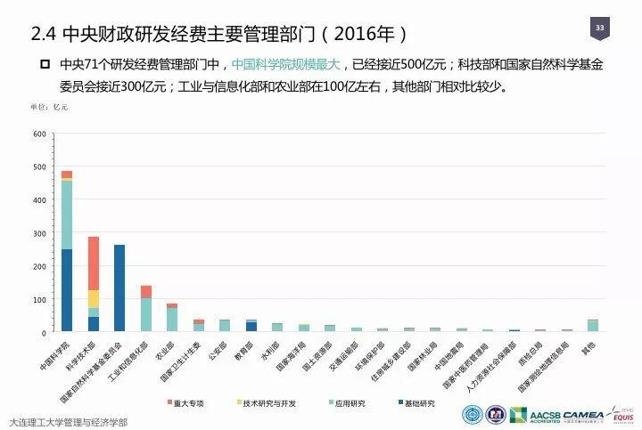 中国研发经费占gdp规划_上海研发经费占GDP比例首次超4 ,专家怎么看(2)