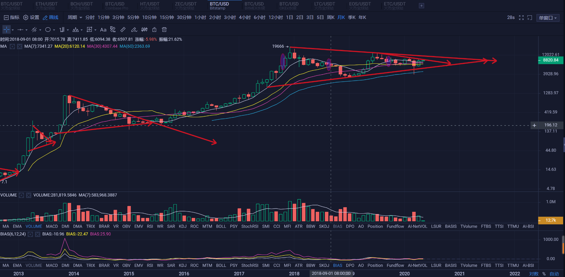 比特币最新行情 年线 7db716479ae04862aa26dd10abac8361.png