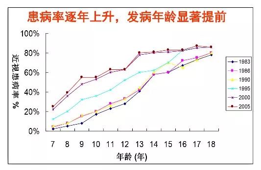 世界近视人口_近视的世界图片